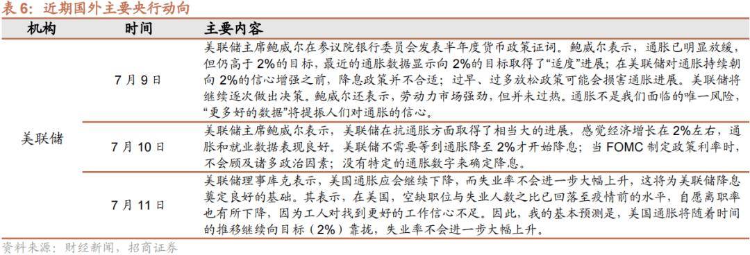 【招商策略】历史上美联储货币政策转向如何影响A股风格？——金融市场流动性与监管动态周报（0716）