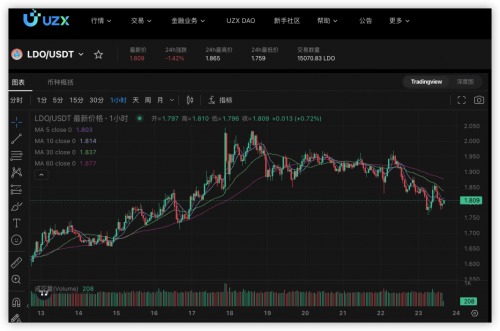 UZX DAO观察：流动性质押：解锁加密货币的无限潜力