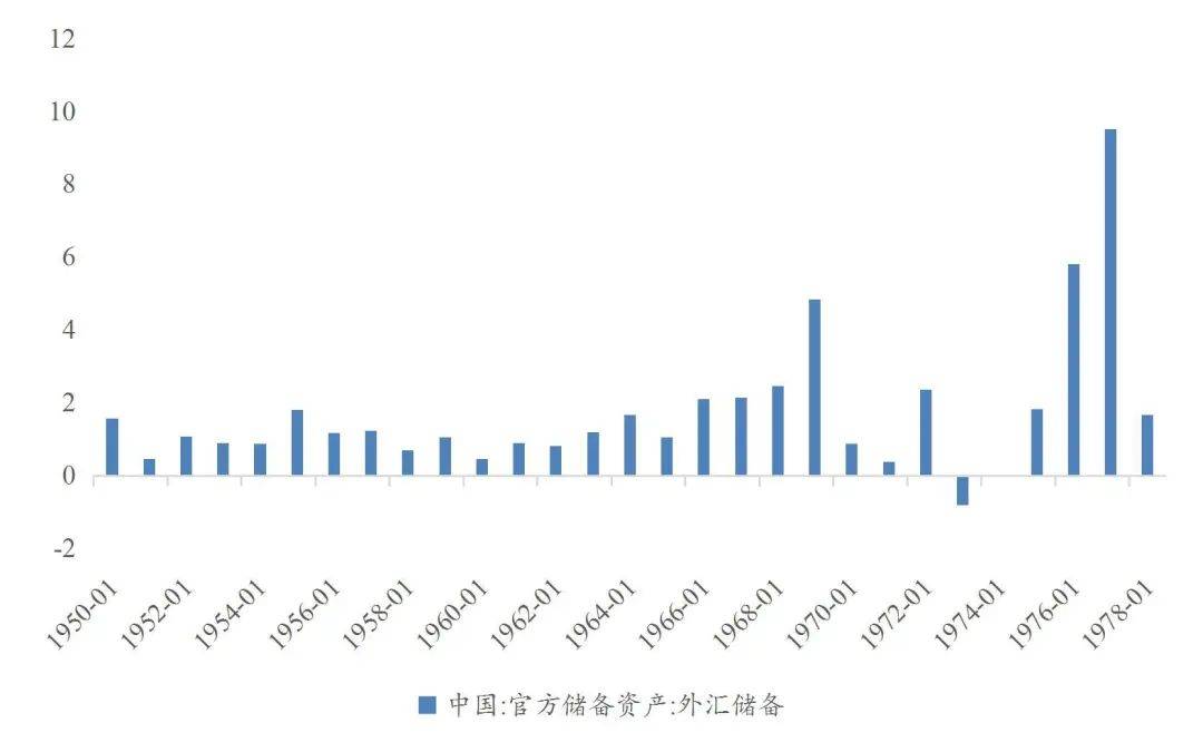 【山证固收】货币流动性系列报告九：人民币汇率形成机制的演变——兼论我国汇率市场化改革史