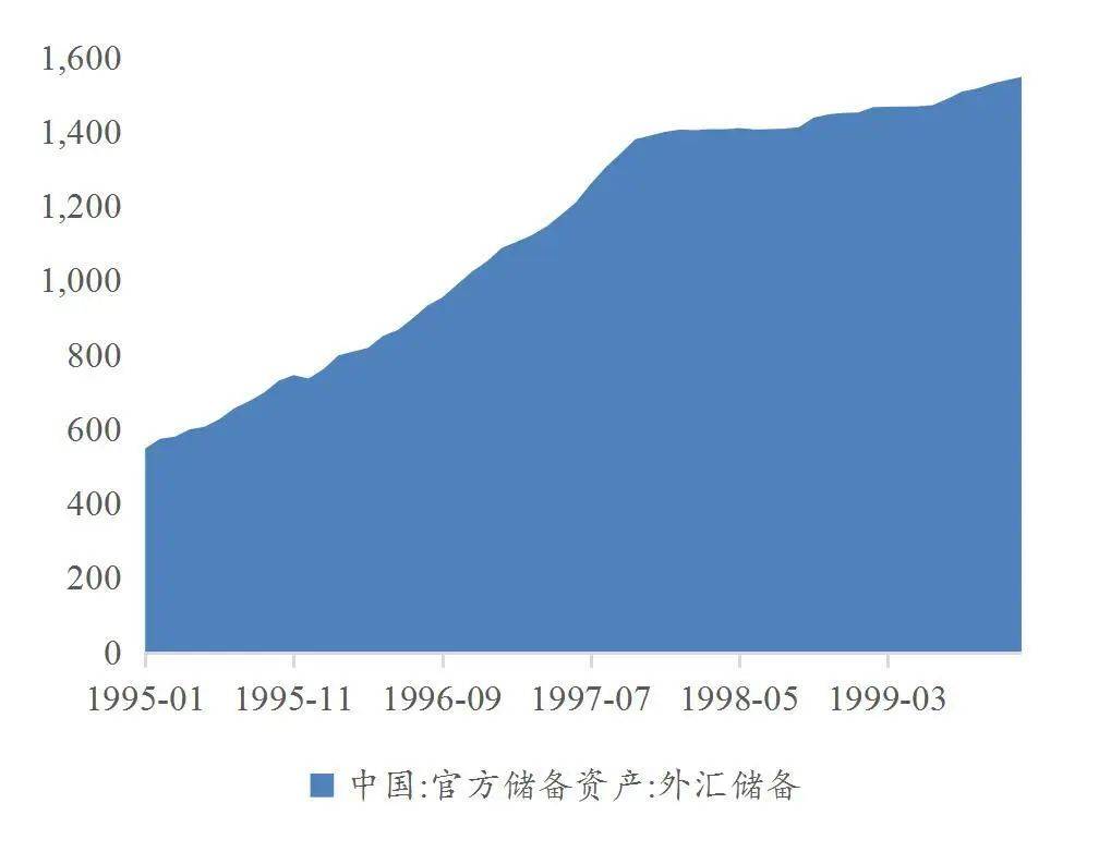 【山证固收】货币流动性系列报告九：人民币汇率形成机制的演变——兼论我国汇率市场化改革史