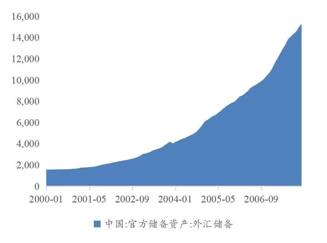 【山证固收】货币流动性系列报告九：人民币汇率形成机制的演变——兼论我国汇率市场化改革史