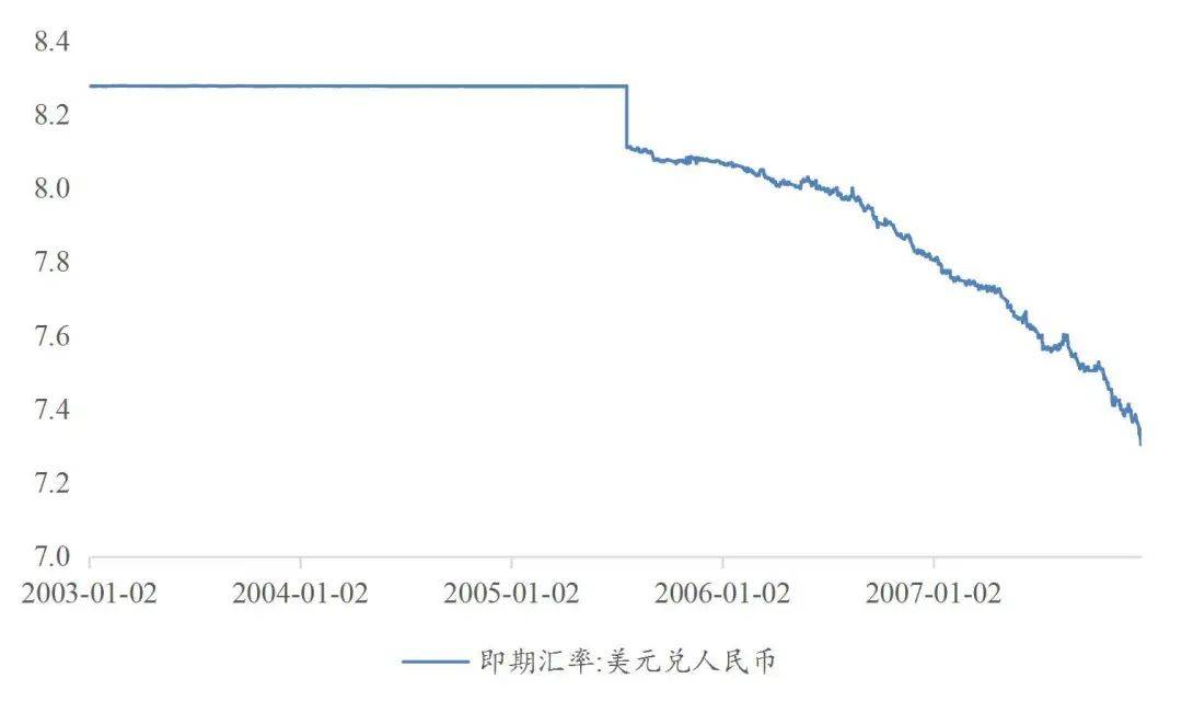 【山证固收】货币流动性系列报告九：人民币汇率形成机制的演变——兼论我国汇率市场化改革史