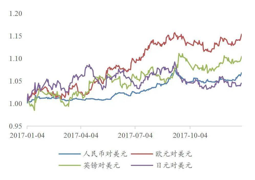 【山证固收】货币流动性系列报告九：人民币汇率形成机制的演变——兼论我国汇率市场化改革史