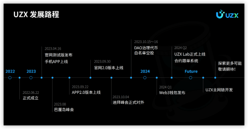 UZX：全球首家DAO治理加密货币交易所