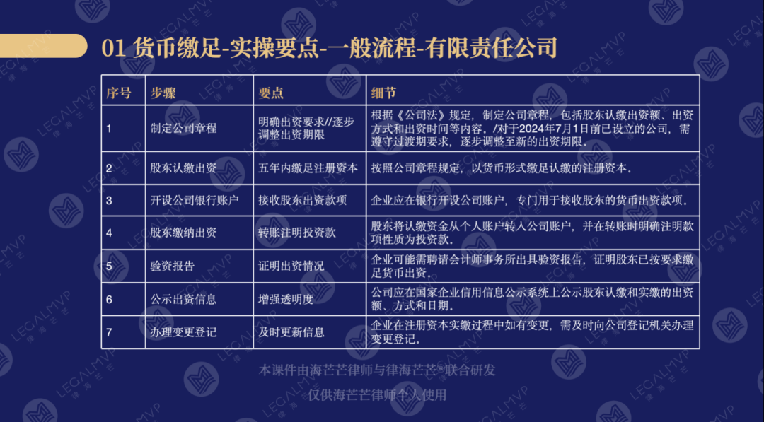 新《公司法》下，用货币缴足实缴资本，会有哪些坑？