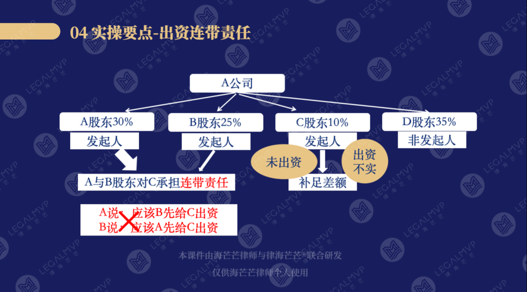 新《公司法》下，用货币缴足实缴资本，会有哪些坑？