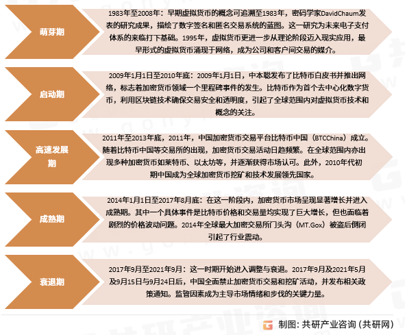 2024年中国虚拟货币行业分析