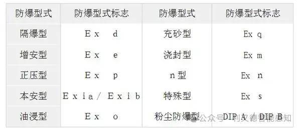 防爆等级符号的含义