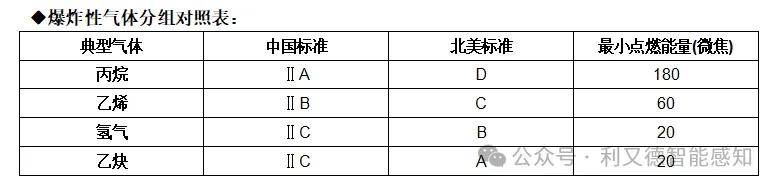 防爆等级符号的含义