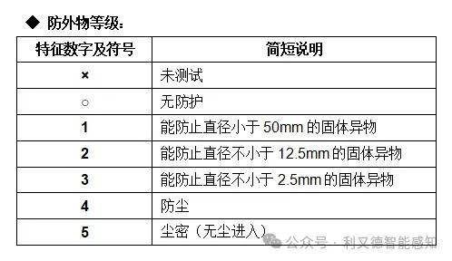 防爆等级符号的含义