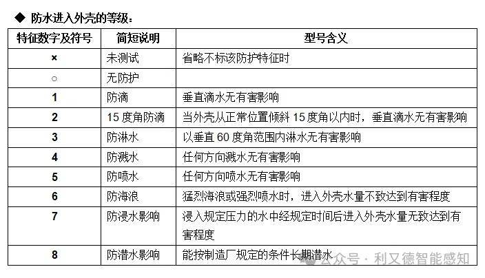 防爆等级符号的含义