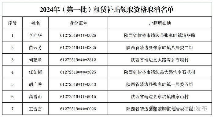 关于取消部分家庭住房保障租赁补贴领取资格的公告