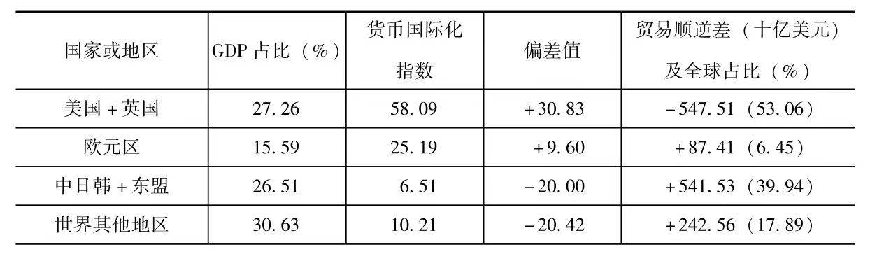 什么是货币国际化指数及其幂律？（二）