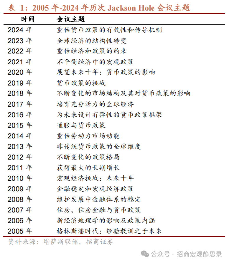 招商宏观：鲍威尔讲话隐含了“经济已然正常化”，进而货币政策有待“正常化”的信号