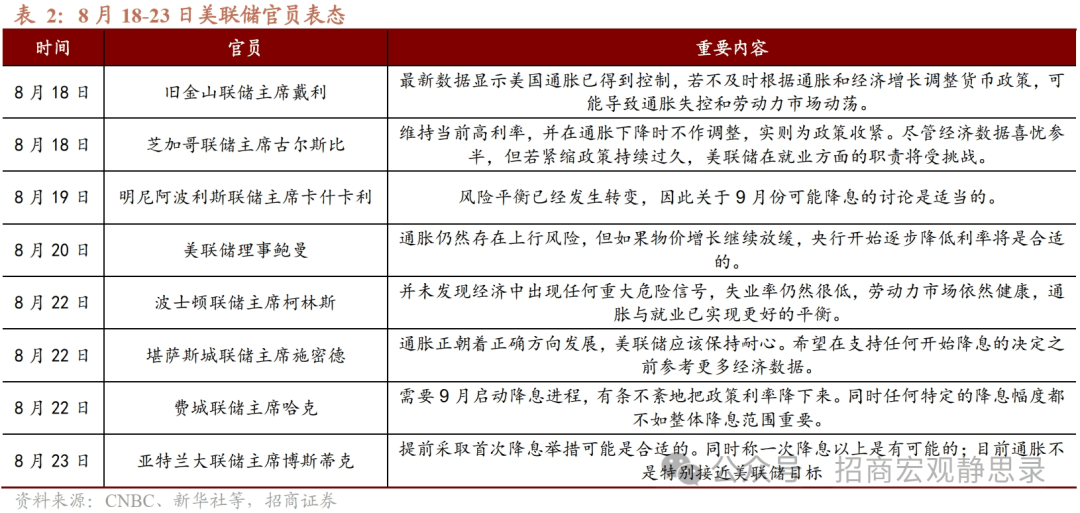 招商宏观：鲍威尔讲话隐含了“经济已然正常化”，进而货币政策有待“正常化”的信号