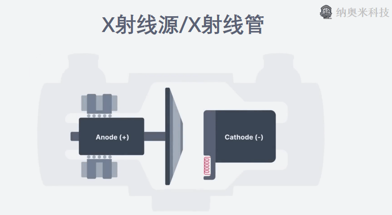 X射线产生原理-X射线是如何产生的？