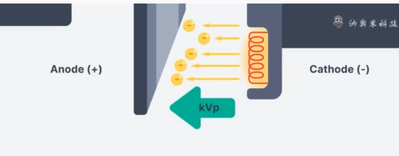 X射线产生原理-X射线是如何产生的？