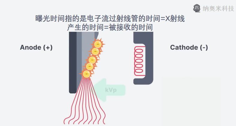 X射线产生原理-X射线是如何产生的？