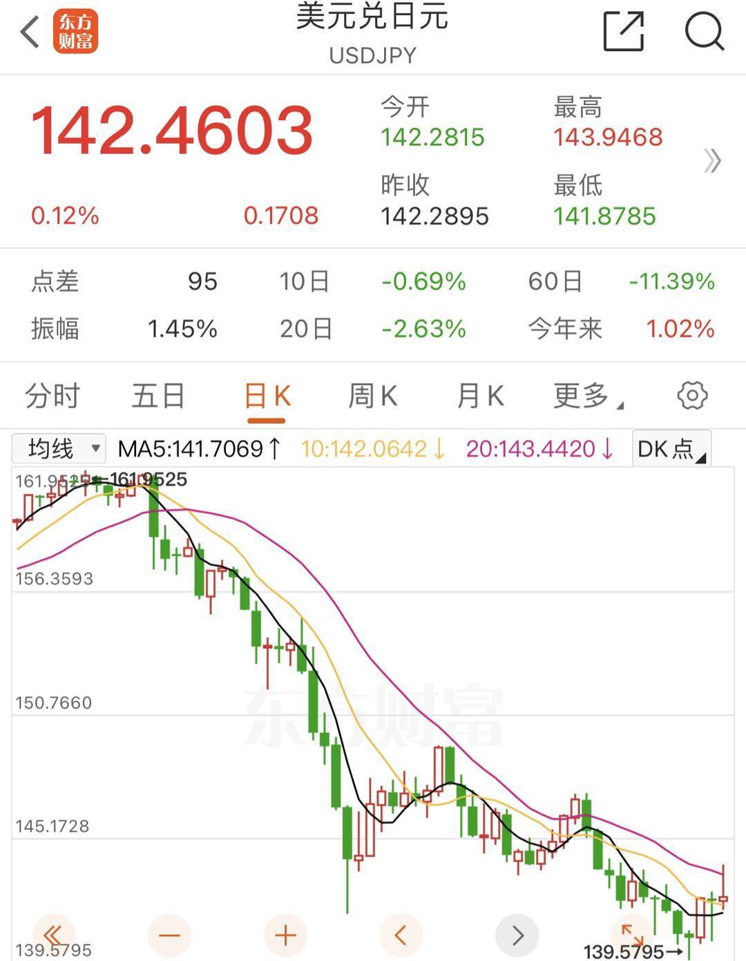 美联储降息50基点 各国央行货币政策空间或将进一步打开