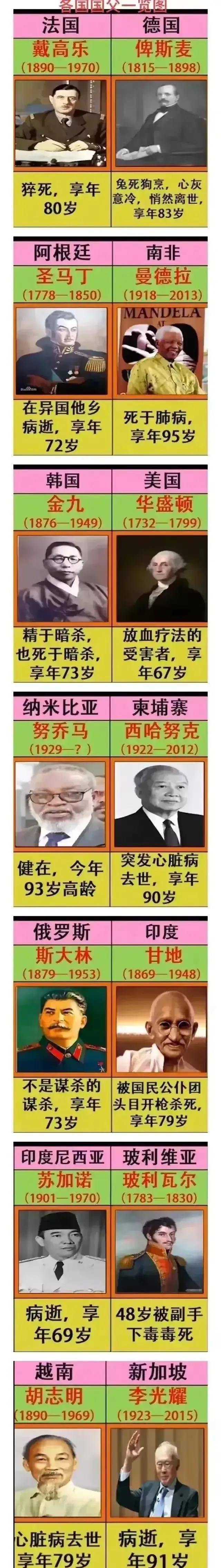 各国 国父是怎么死的