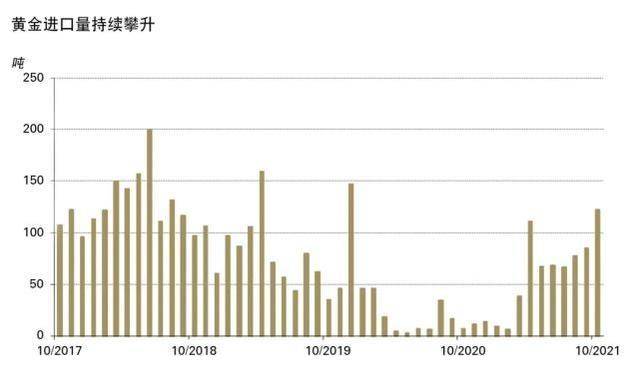 中俄或将打破世界货币交易，美国撤回到金本位可能迈出重要一步