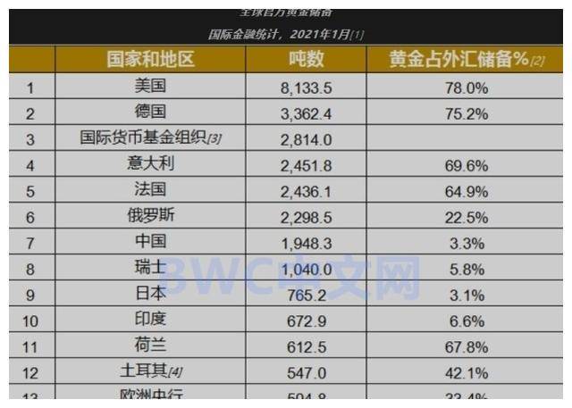 中俄或将打破世界货币交易，美国撤回到金本位可能迈出重要一步