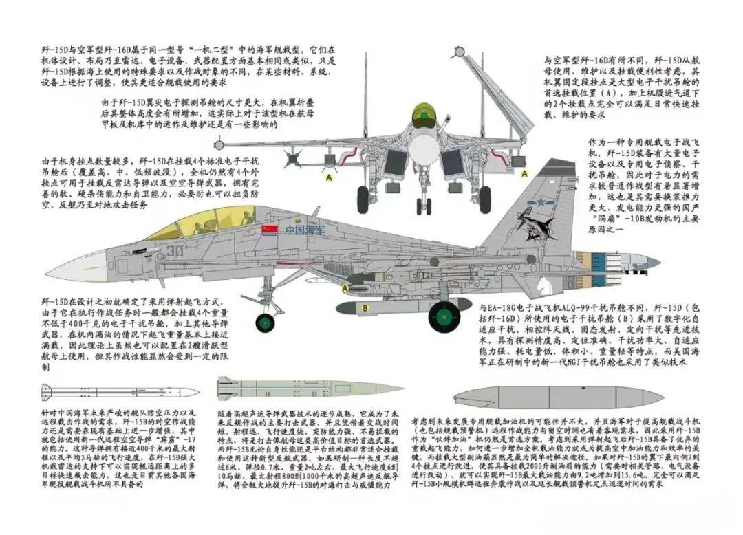 中国首个双航母战斗群横空出世！歼-15B/D居然悄悄装备这么多了？