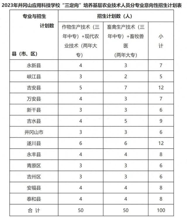 吉安三名95后干部大专学历引争议，“定向中专生”是什么？