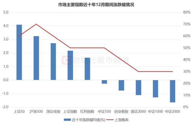 200余股遭跌停！50亿元以下占8成，小微盘指均创新低，目前估值水平一览