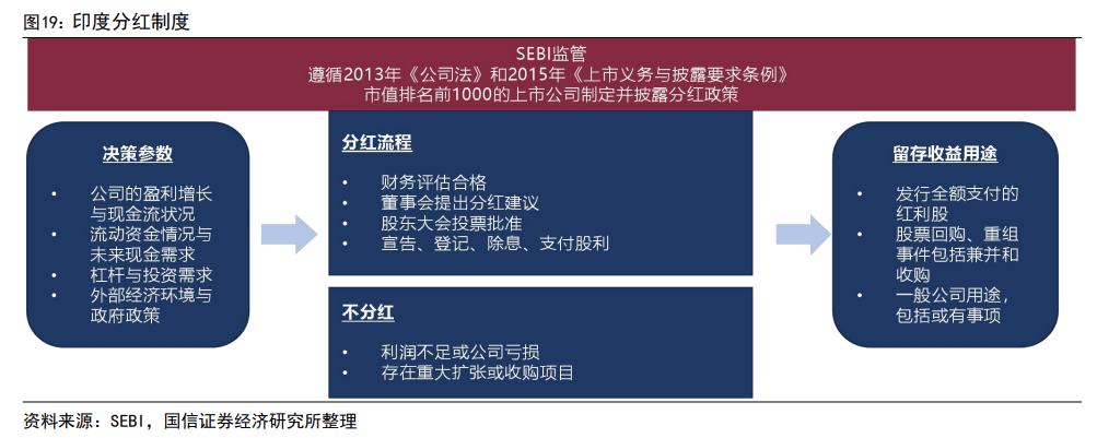 印度股市长牛的秘诀：T+0交易、严格监管、良性的“回购文化”、共同基金广泛参与......