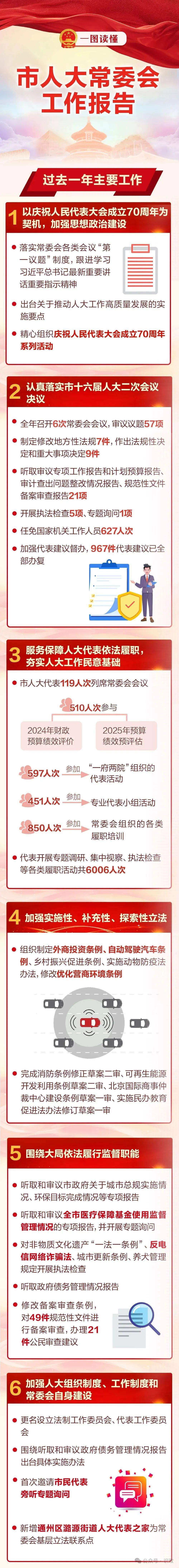 城市副中心、长城保护、非机动车管理等重要法规提上日程！一图读懂北京市人大常委会工作报告