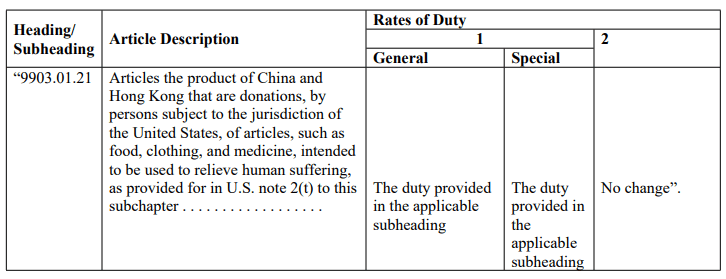 美国公布对华加征10%关税细则，这些货物不受影响！