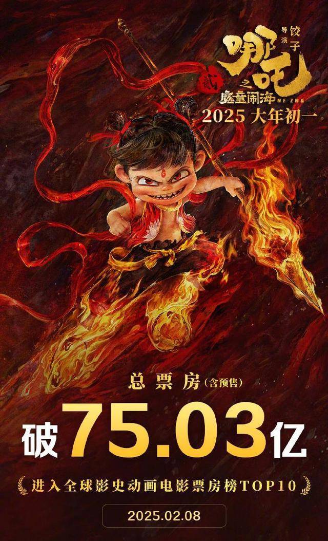 《哪吒2》进入全球票房榜前30