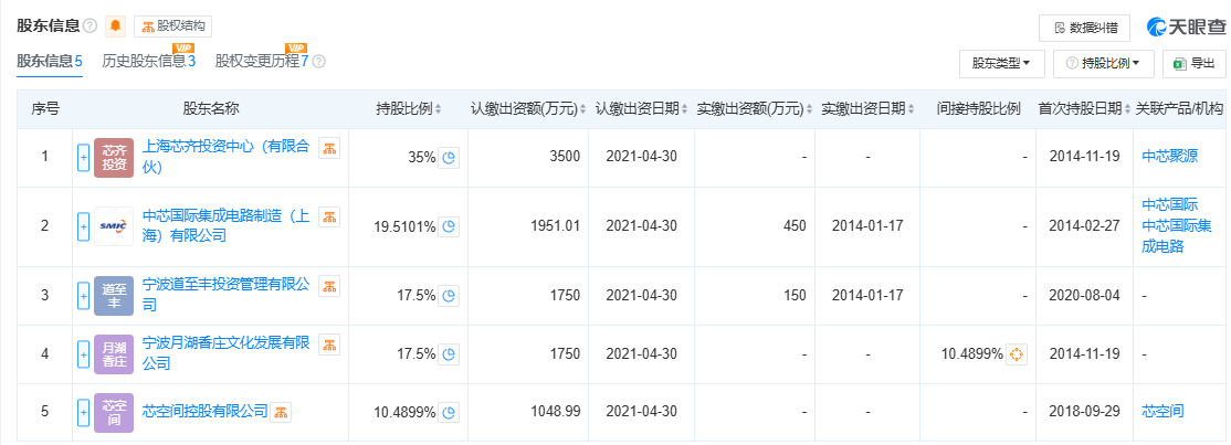 300亿规模投资机构关门？中芯聚源澄清