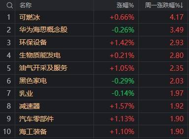 A股不语，只是默默地缩量、轮动，再创年内新高