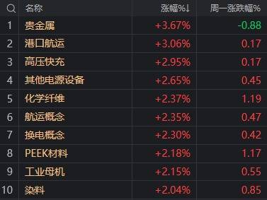 A股不语，只是默默地缩量、轮动，再创年内新高