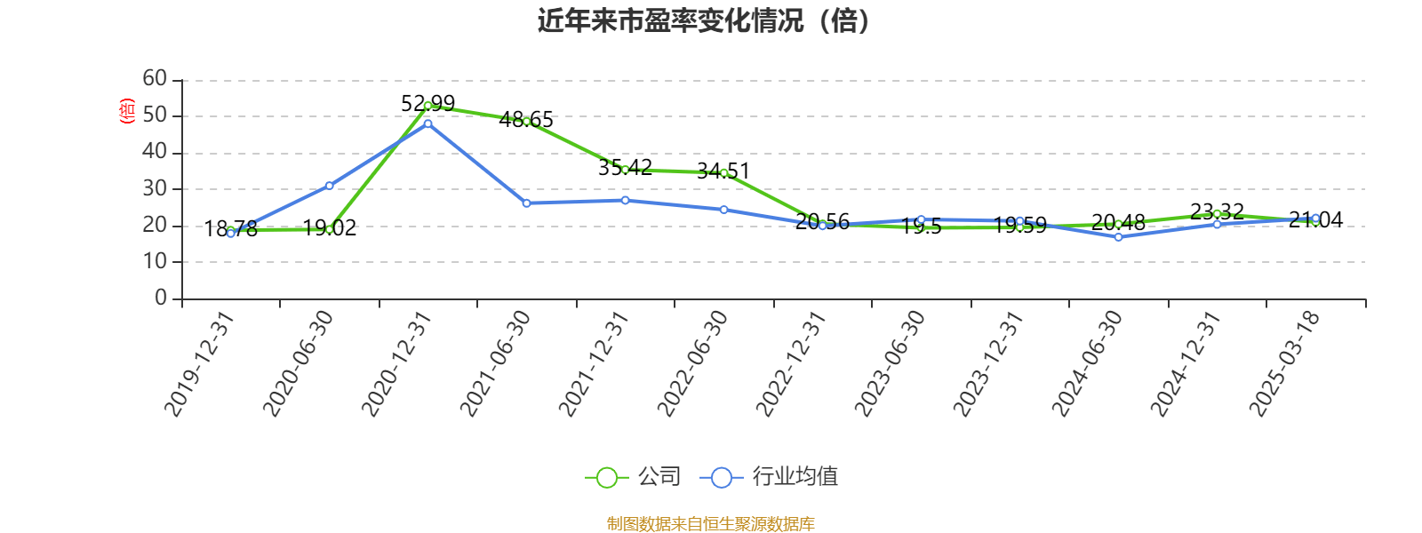 福耀玻璃：2024年净利润74.98亿元 同比增长33.2% 拟10派18元