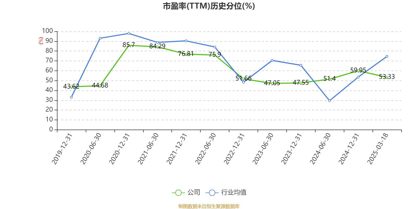 福耀玻璃：2024年净利润74.98亿元 同比增长33.2% 拟10派18元