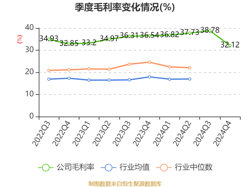 福耀玻璃：2024年净利润74.98亿元 同比增长33.2% 拟10派18元