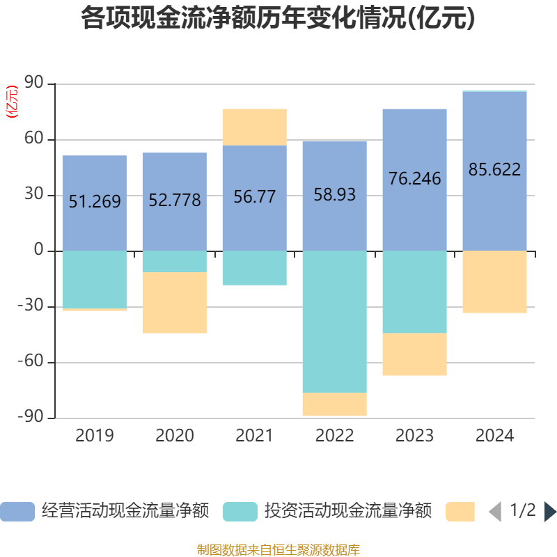 福耀玻璃：2024年净利润74.98亿元 同比增长33.2% 拟10派18元