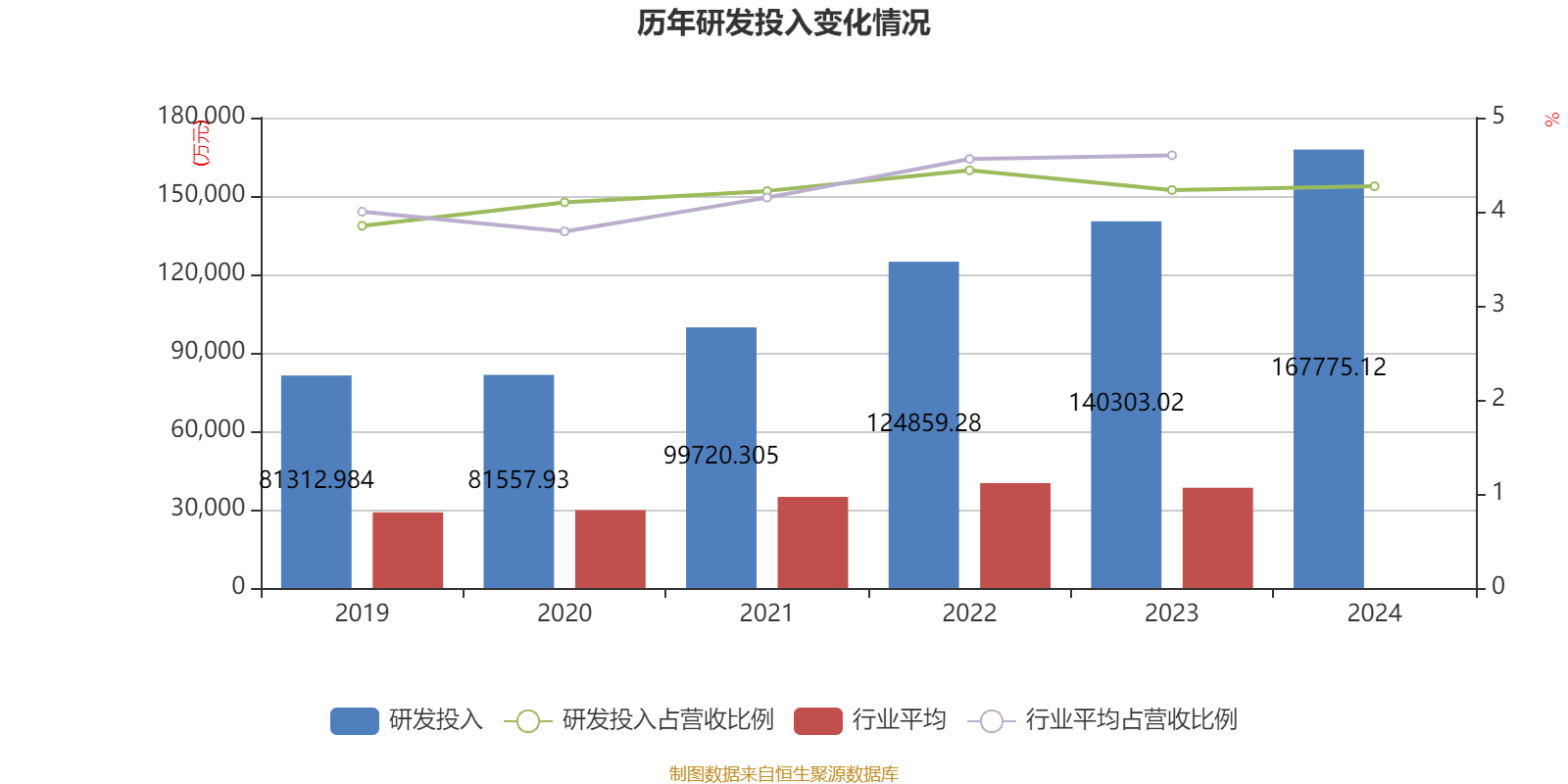 福耀玻璃：2024年净利润74.98亿元 同比增长33.2% 拟10派18元