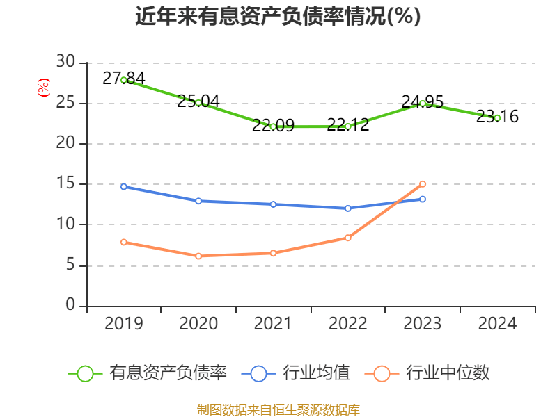 福耀玻璃：2024年净利润74.98亿元 同比增长33.2% 拟10派18元