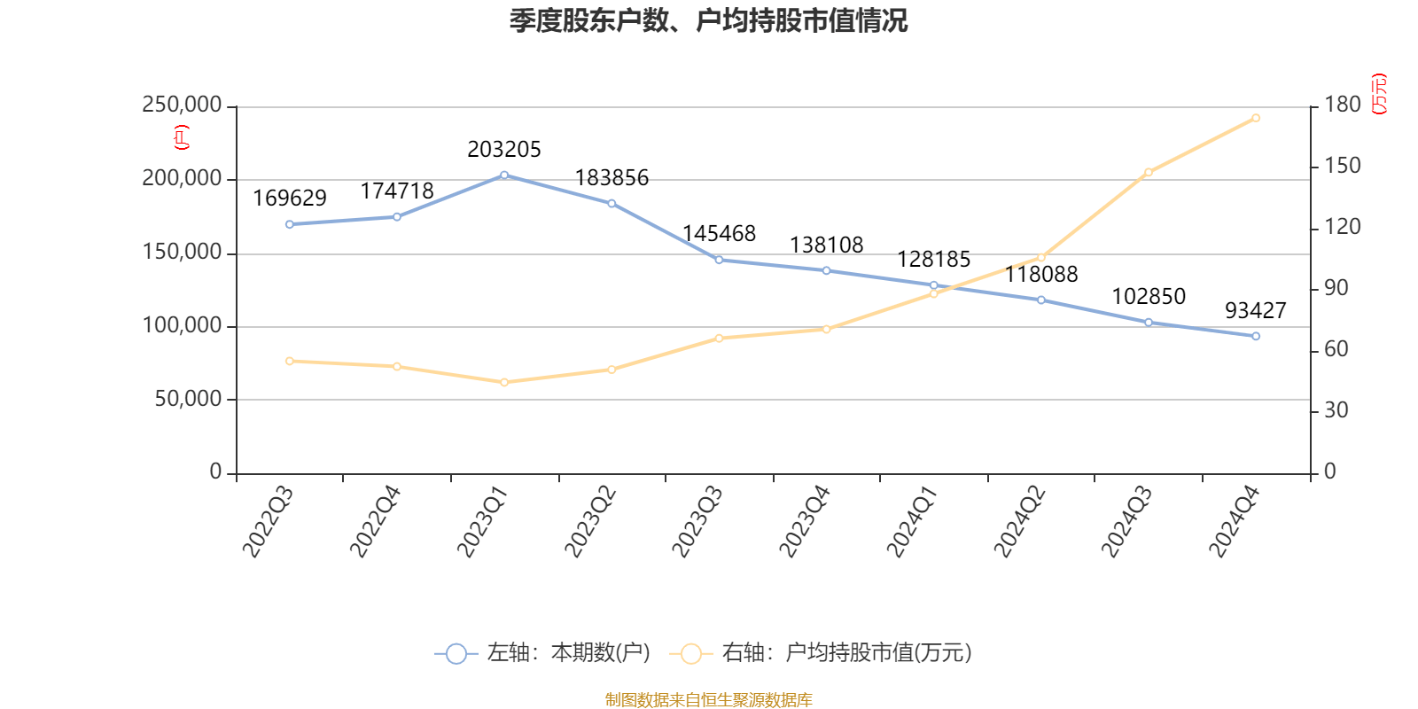 福耀玻璃：2024年净利润74.98亿元 同比增长33.2% 拟10派18元